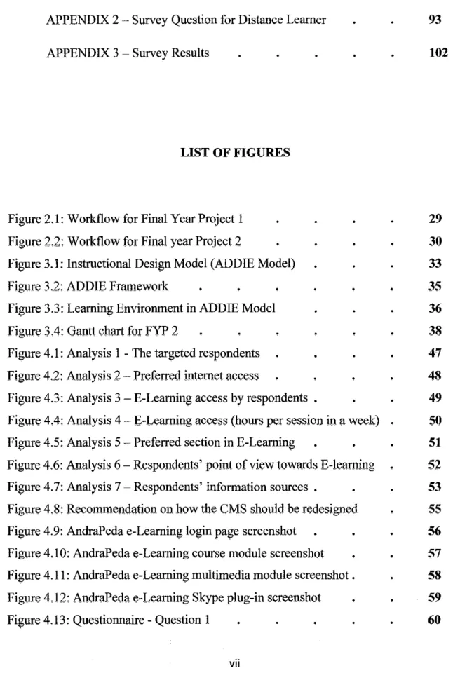 Figure 2.1:  Workflow for Final Year Project l  29  Figure  22:  Workflow for Final year Project 2  30  Figure 3.1: Instructional Design Model (ADDIE Model)  33 