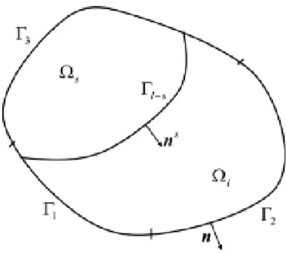 Fig 2.2.2 Temporary state of pure metal solidification process 