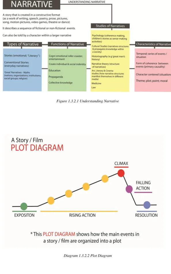 Diagram 1.3.2.2 Plot Diagram 
