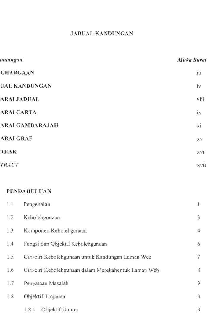 JADUAL KANDUNGAN 