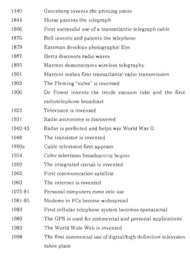 Fig  1.1  Time  line of milestone  in human and  e lectronic co mmunication 