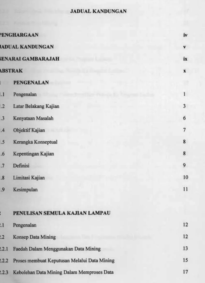 JADUAL KANDUNGAN 