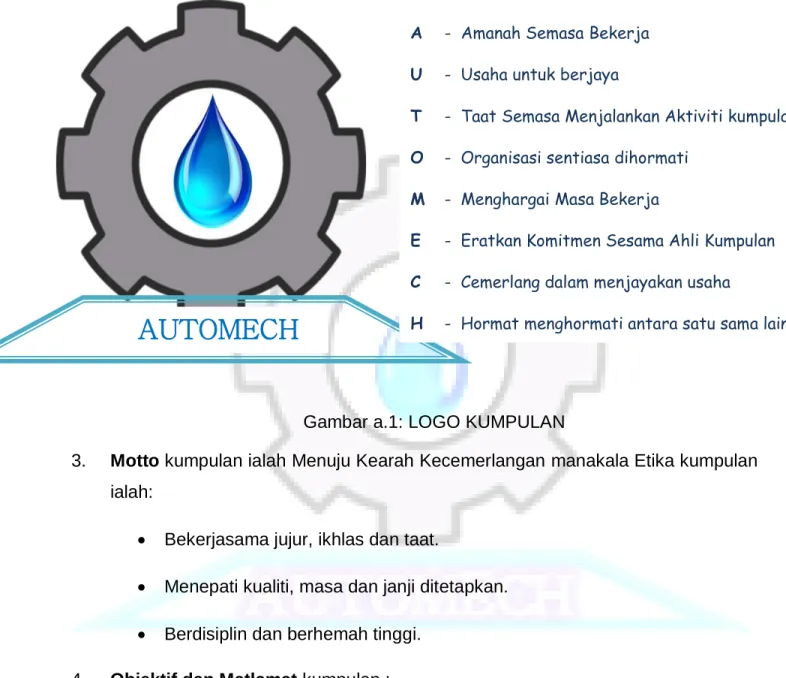 Gambar a.1: LOGO KUMPULAN 