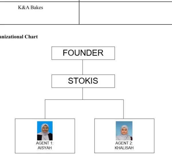 Figure 1 Organizational Chart