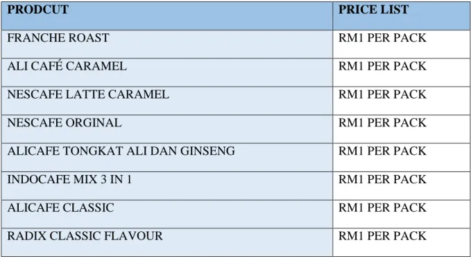 Table 2: price list for the products 