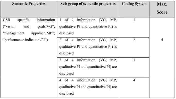 Table 3: Scoring Systems of Content   