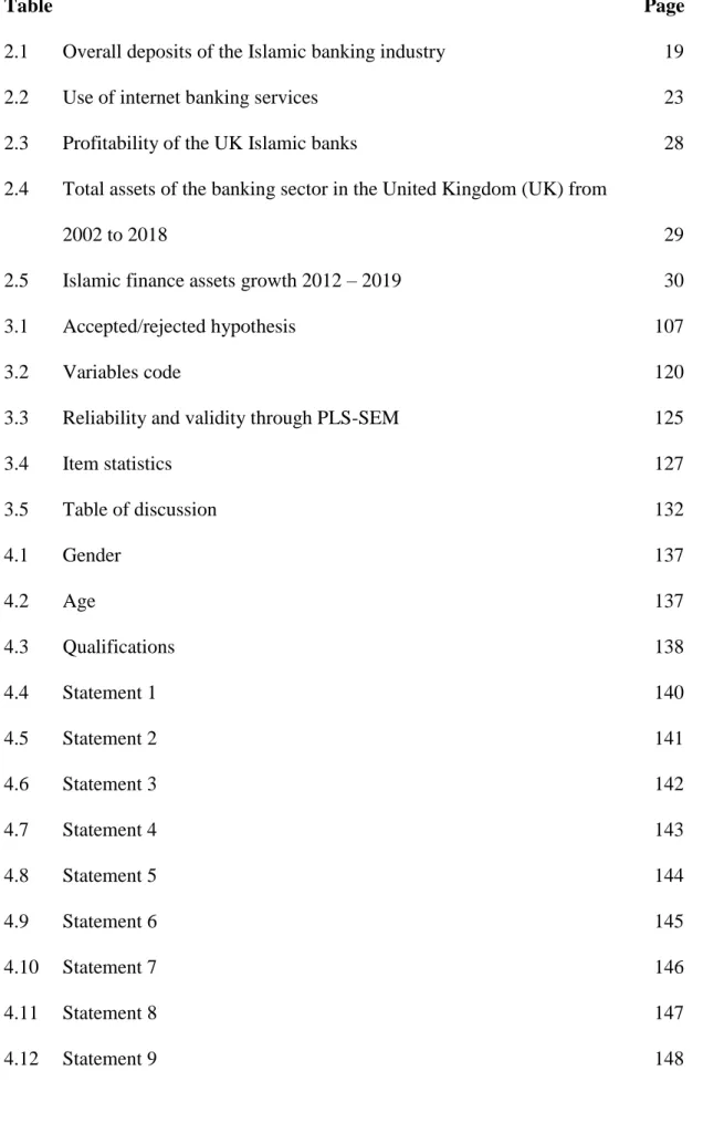 Table   Page 