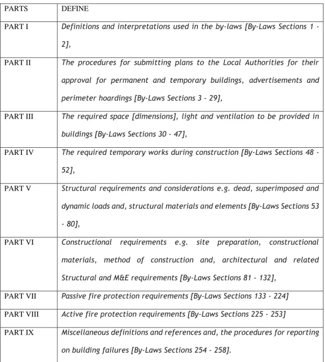 Table 2.1 displays the UBBL 1984 defining sections. There are 10 schedules indicated  in the appendix, however only the ninth and tenth schedules will be utilised in this study