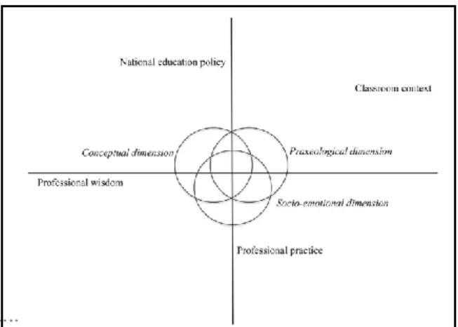 Figure 2. 1 Pastore and Andrade’s (2019) three-dimensional framework of AL 