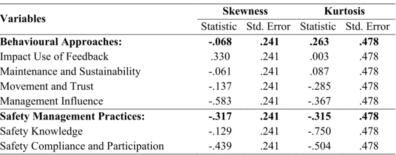 Table 9 displays the outcome of normalising the data using the Skewness and Kurtosis  statistical tests