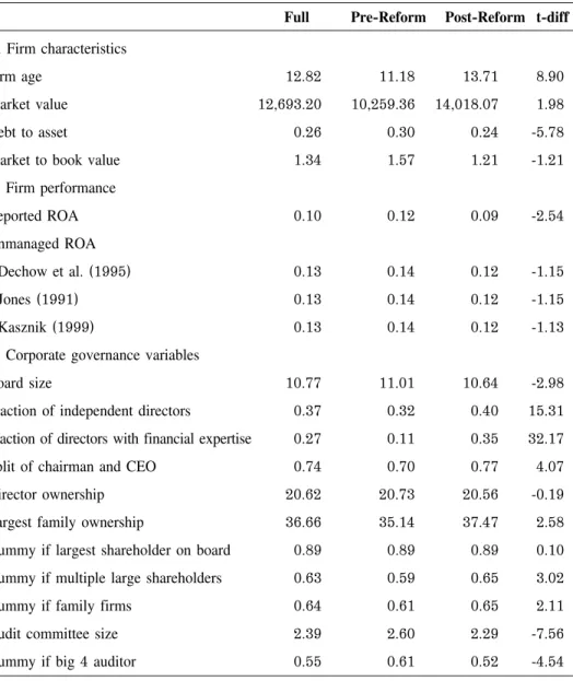 Table 2 Descriptive Statistics