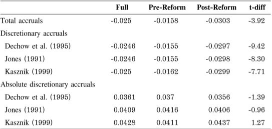 Table 4 Accruals Statistics