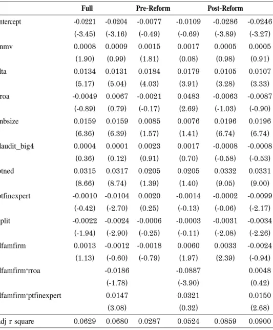 Table 6 Determinants of Discretionary Accruals