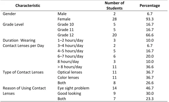 Table 1. Demographic Data of the Sample Group 