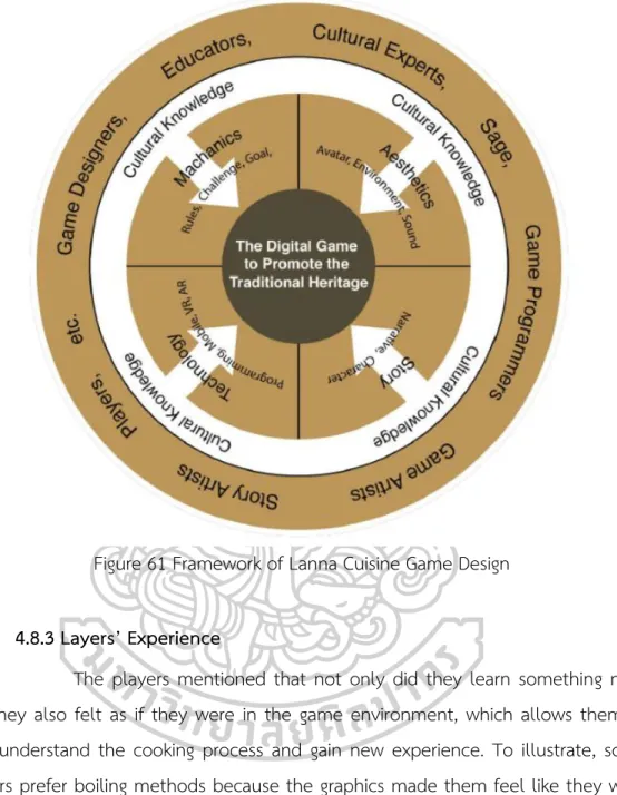 Figure 61 Framework of Lanna Cuisine Game Design  4.8.3 Layers’ Experience  