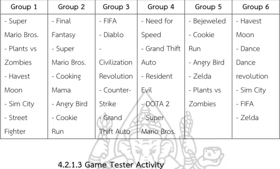 Figure 30 An Example of The Analysis Tables used to Identify Game Design Elements  by Undergraduates Taking Part in The Workshop