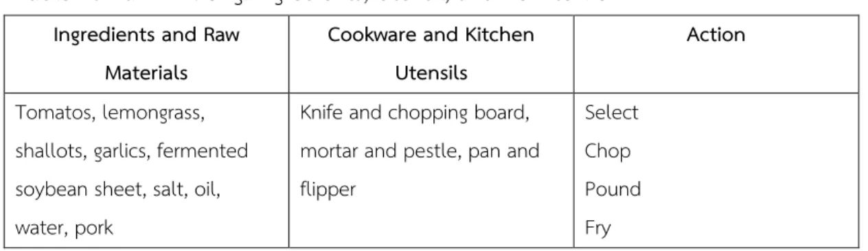 Table 16 Nam Prik Ong: Ingredients, Utensil, and How to Do 