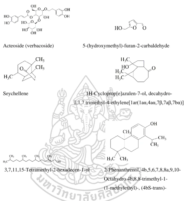 Figure    8  Phenylethanoid  glycosides  and  volatile  oils  from  P.  serratifolia  root  and  twigs 
