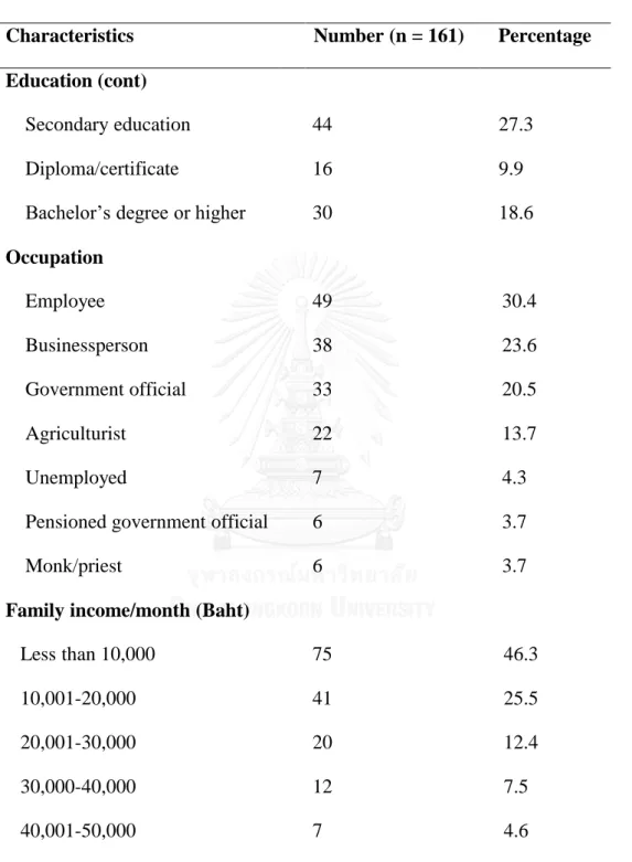 Table  3  Number  and  percentage  of  demographic  characteristics  of  the  study  participants (continued) 