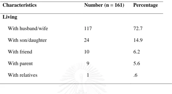 Table  3  Number  and  percentage  of  demographic  characteristics  of  the  study  participants (continued) 