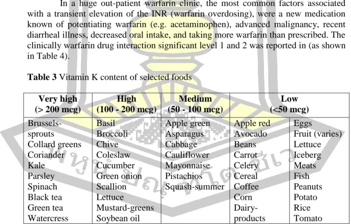 Table 3 Vitamin K content of selected foods  Very high 