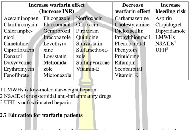 Table 4 Clinically warfarin drug interactions significant level 1 and 2  Increase warfarin effect 