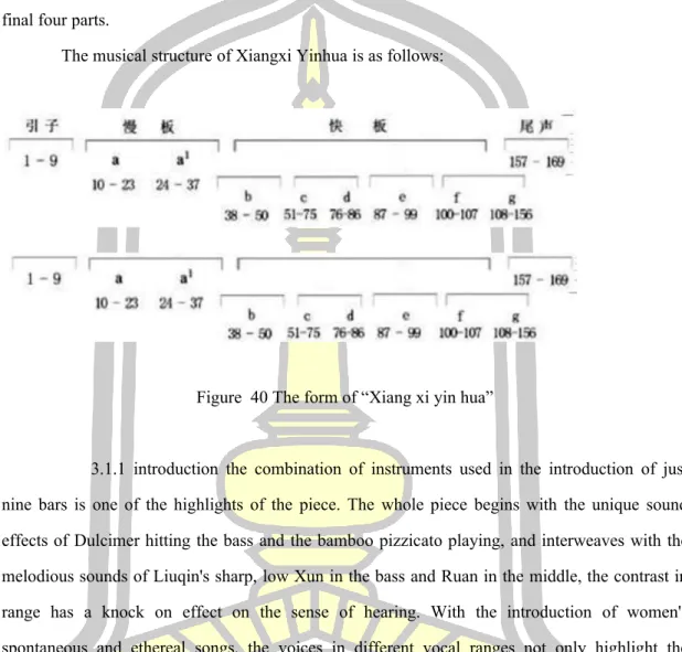 Figure  40 The form of “Xiang xi yin hua” 