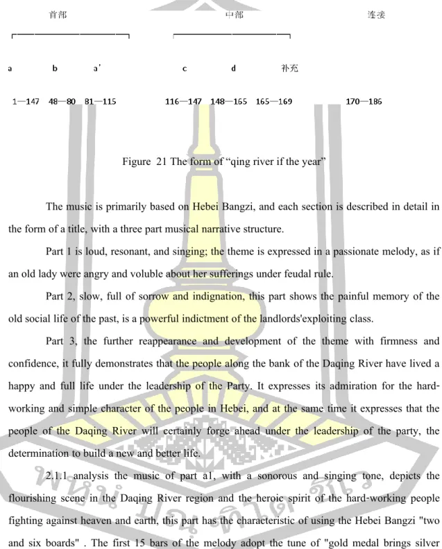 Figure  21 The form of “qing river if the year” 