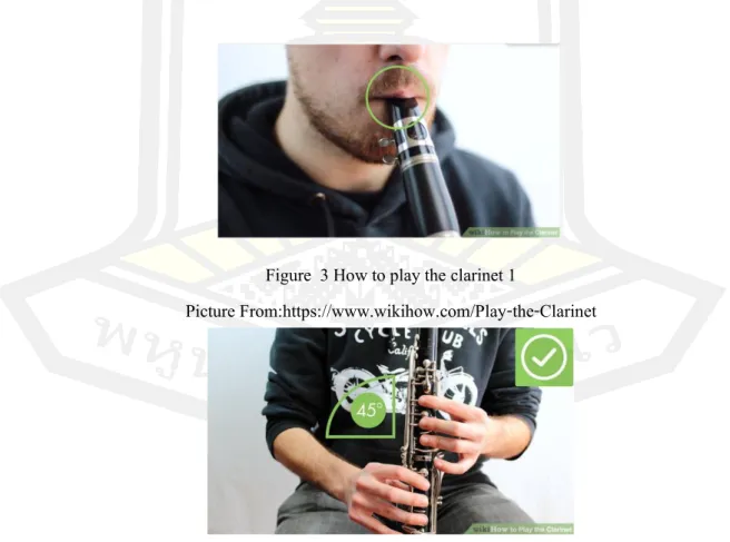 Figure  3 How to play the clarinet 1 