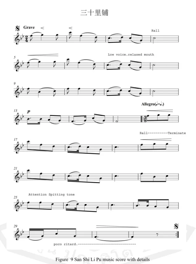 Figure  9 San Shi Li Pu music score with details 