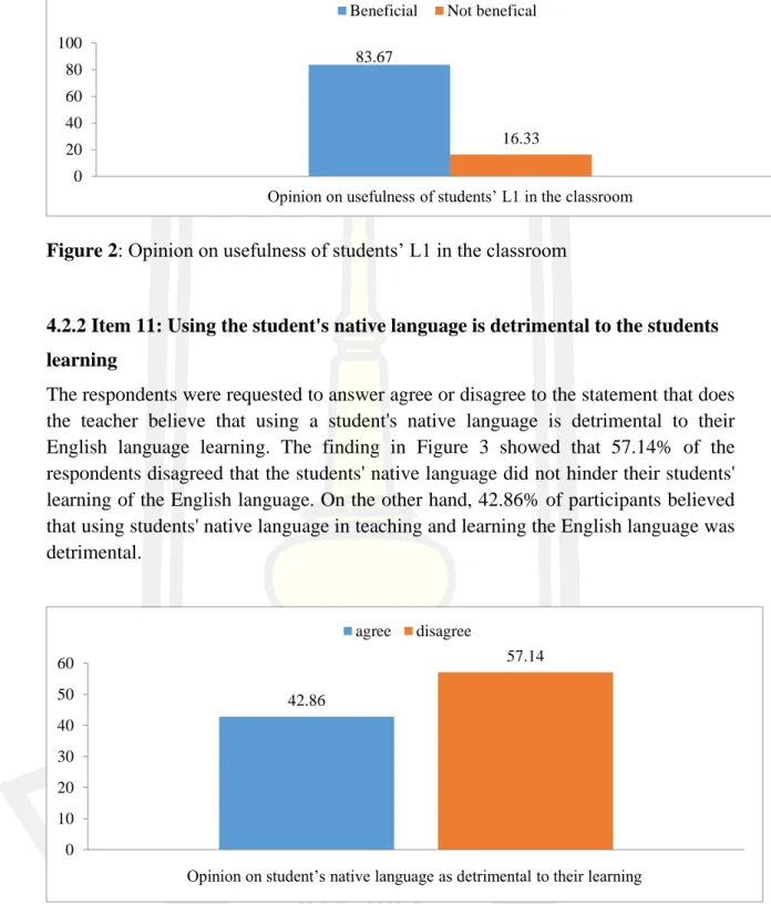 Figure 3: Opinion on student’s native language as detrimental to their learning  
