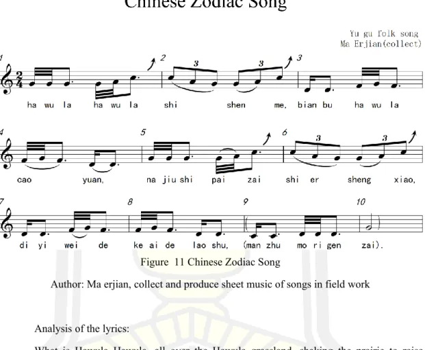 Figure  11 Chinese Zodiac Song 