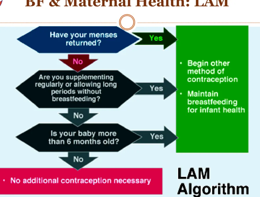 Illustration from: https://www.fhi360.org/sites/default/files/webpages/Modules/LAM/goals.htm 