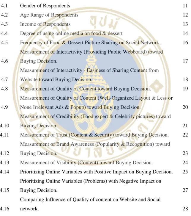 Table  Page 