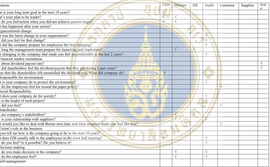 Table 3.1 Questionnaires (Cont’d) 