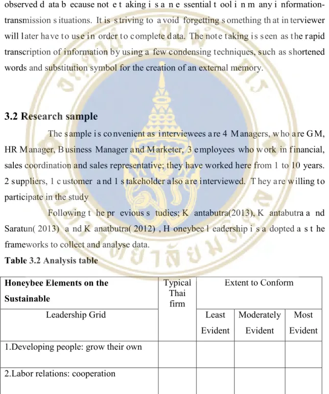 Table 3.2 Analysis table  Honeybee Elements on the   Sustainable  