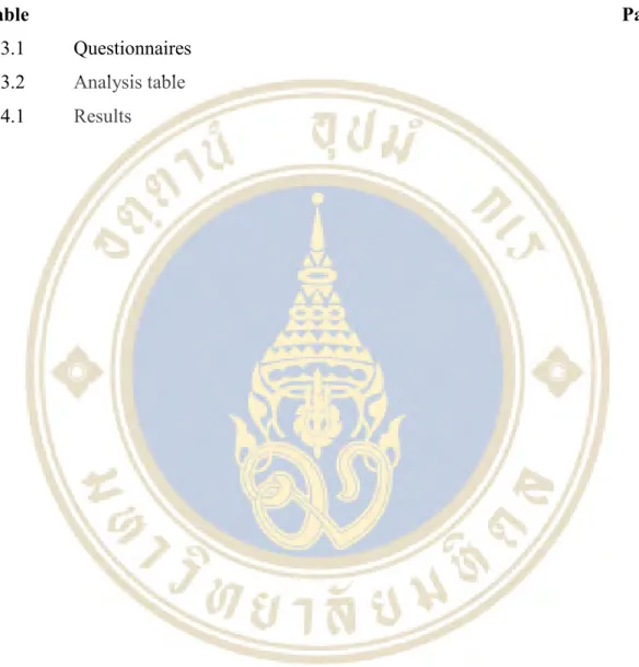 Table                   Page 