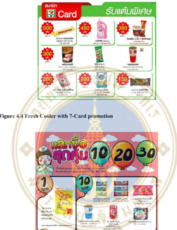 Figure 4.4 Fresh Cooler with 7-Card promotion 