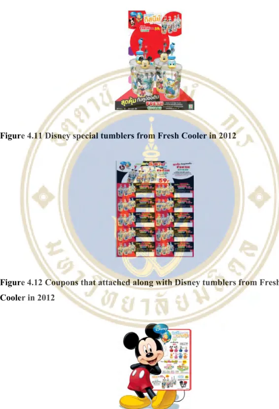 Figure 4.11 Disney special tumblers from Fresh Cooler in 2012 