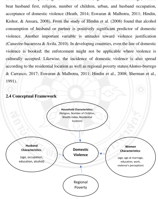 Figure 1 conceptual framework   Source: Author   