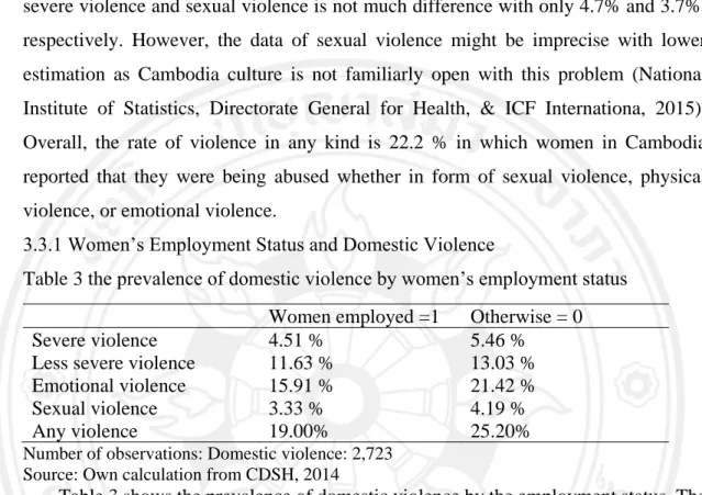 Table 3 the prevalence of domestic violence by women’s employment status  Women employed =1   Otherwise = 0  