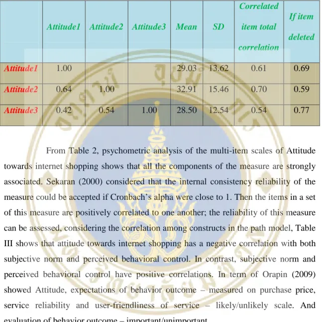 Table 2.1 Properties of measures. Level, dispersion, and inter-correlations among  components of multi-item scales