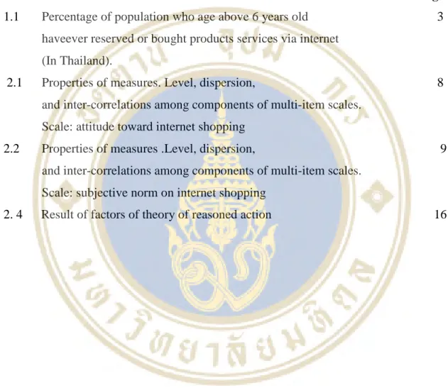 Table              Page 