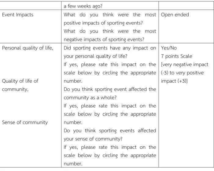 Table 2.3 Question structure based on conceptual framework (continued)  Community pride  Do  you  think  sporting  events  affected 