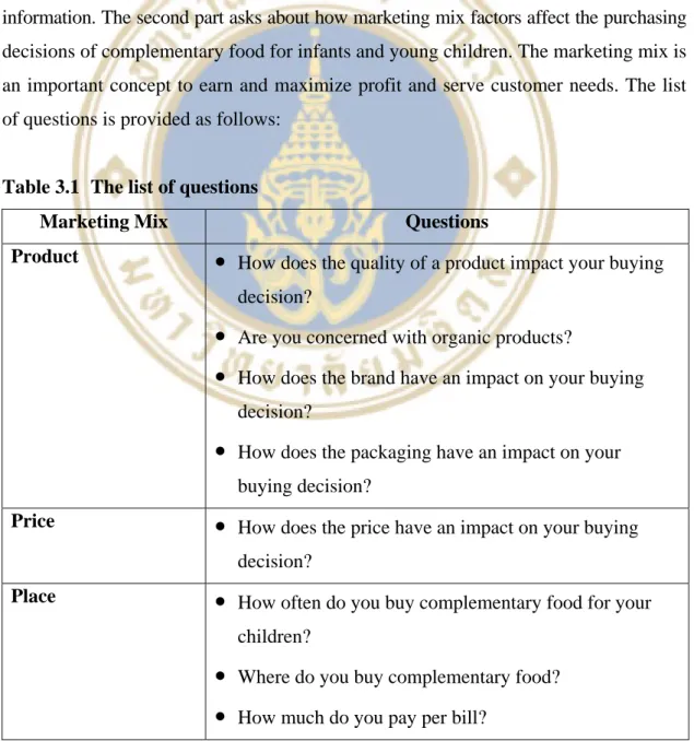 Table 3.1  The list of questions 