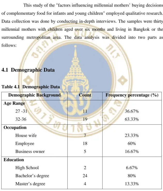 Table 4.1  Demographic Data 