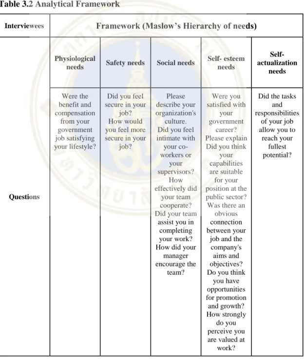 Table 3.2 Analytical Framework 