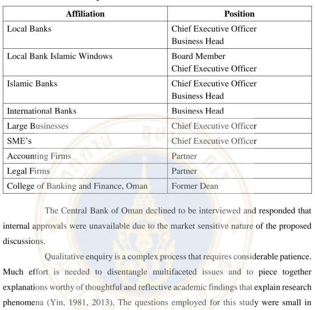 Table C Affiliations and positions of interviewees. 