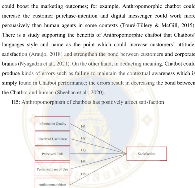 Figure 2.1: theoretical framework 