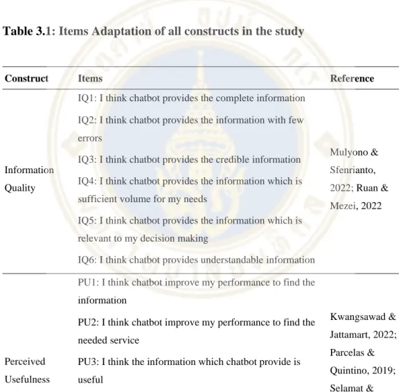 Table 3.1: Items Adaptation of all constructs in the study  